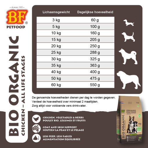 BF Petfood BIO CHICKEN ORGANIC - Afbeelding 2