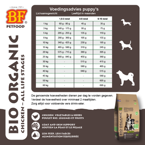 BF Petfood BIO CHICKEN ORGANIC - Afbeelding 3