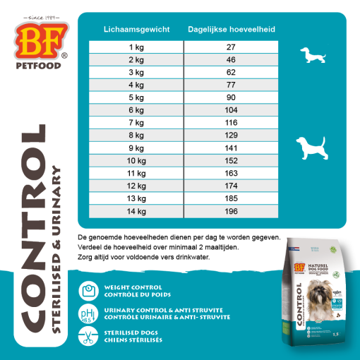 BF Petfood Control mini - Afbeelding 2