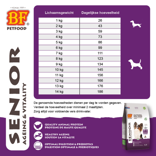 BF Petfood Senior mini - Afbeelding 2