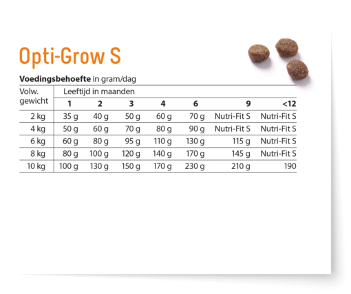 Fokker Dog Opti-Grow M - Afbeelding 2